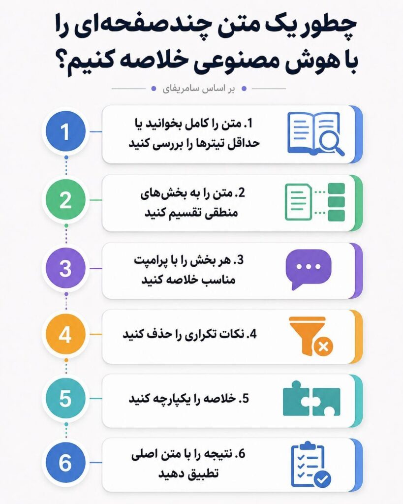 خلاصه متن طولانی با هوش مصنوعی